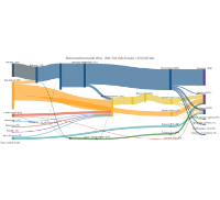 Sankey-Balance energético resumido