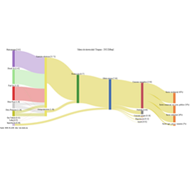 Matriz de electricidad