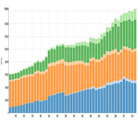 Evolución de fuentes de energía y flujos